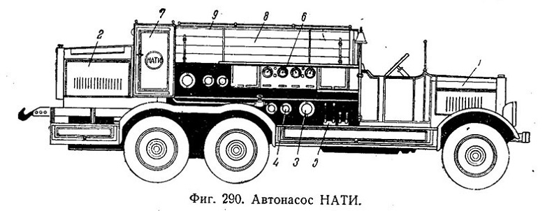 Автонасос НАТИ-ЯГ-10